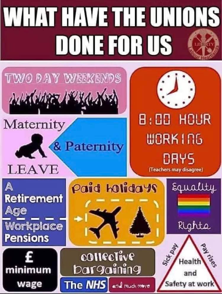 What Have The Unions Done For Us